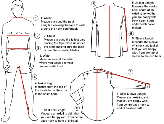 Sleeve Measurement